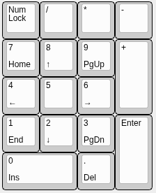 A number block is found on many full-size keyboards. If you are only casually entering numbers, it might be obsolete and make your workflow more tedious, if you frequently need to move your hand to the mouse. Contrary, for people that frequently require a number block, such as accountants, a separate number block keyboard with mechanical switches might be useful.